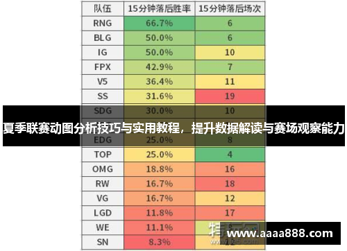 夏季联赛动图分析技巧与实用教程,提升数据解读与赛场观察能力 夏季联赛动图分析技巧与实用教程,提升数据解读与赛场观察能力